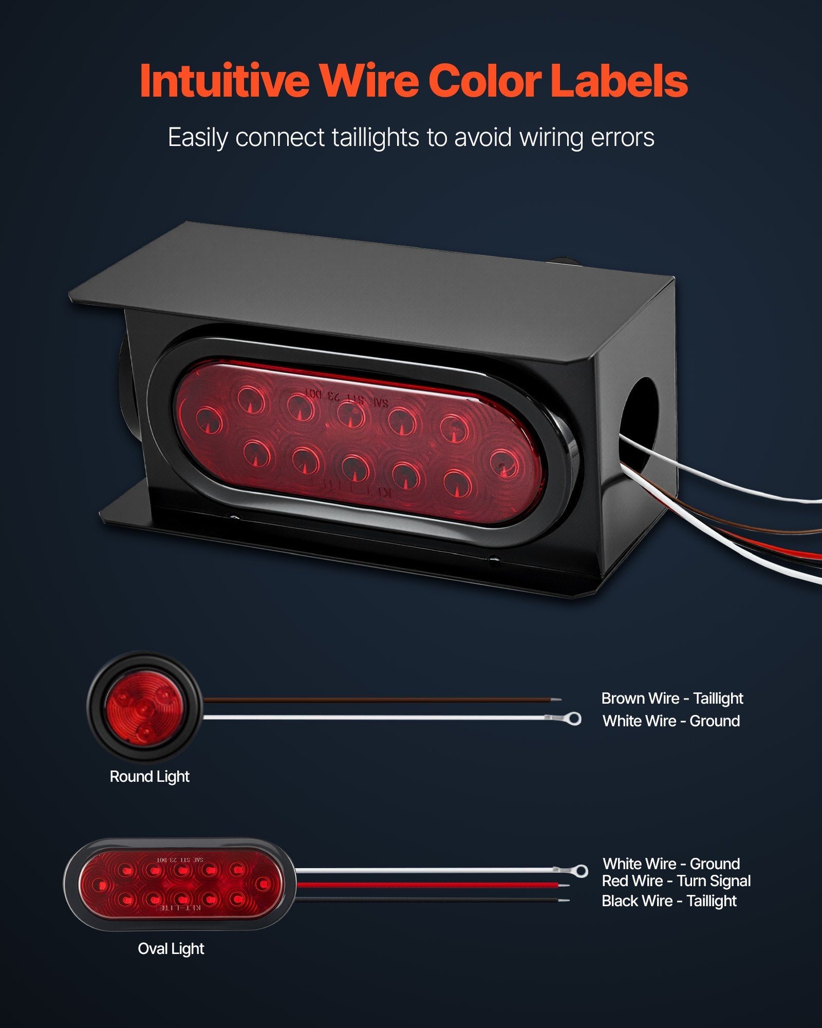 Trailer Lights, 10-30V LED Trailer Tail Lights Kit With Stop Brake Turn Tail Clearance (Side) Lamp, Left And Right Waterproof Tow Lighting Kit For Boat Truck Camper RV Snowmobile Bus Caravan